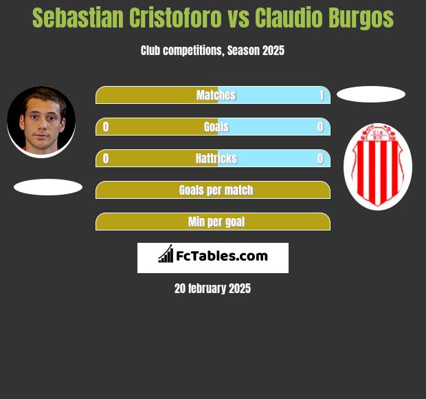 Sebastian Cristoforo vs Claudio Burgos h2h player stats