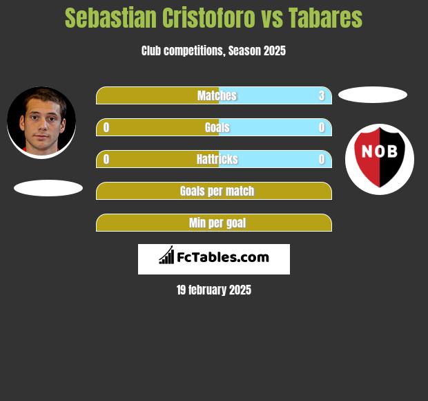 Sebastian Cristoforo vs Tabares h2h player stats