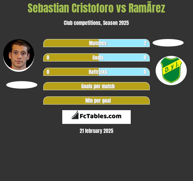 Sebastian Cristoforo vs RamÃ­rez h2h player stats