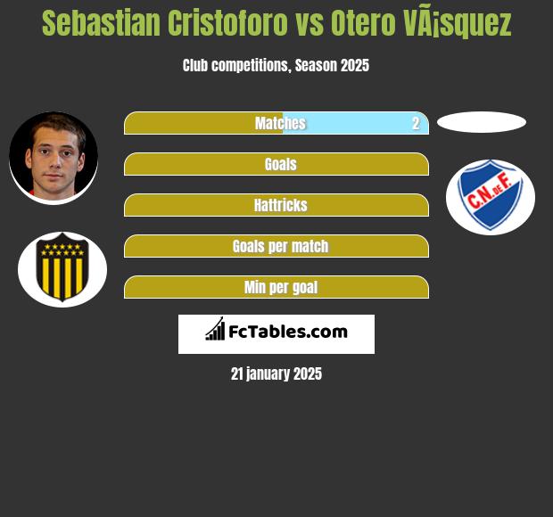 Sebastian Cristoforo vs Otero VÃ¡squez h2h player stats