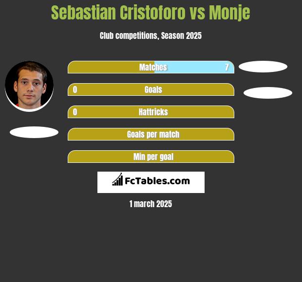 Sebastian Cristoforo vs Monje h2h player stats