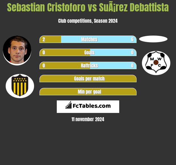 Sebastian Cristoforo vs SuÃ¡rez Debattista h2h player stats