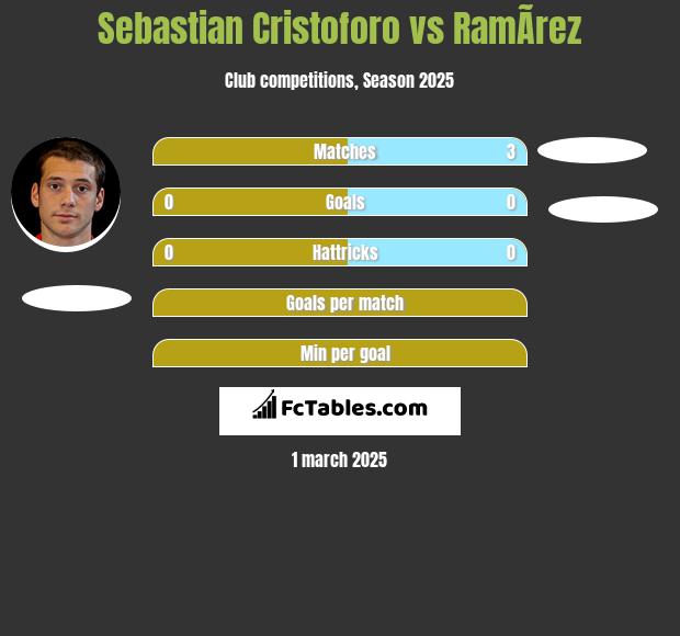 Sebastian Cristoforo vs RamÃ­rez h2h player stats