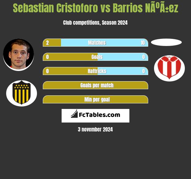 Sebastian Cristoforo vs Barrios NÃºÃ±ez h2h player stats