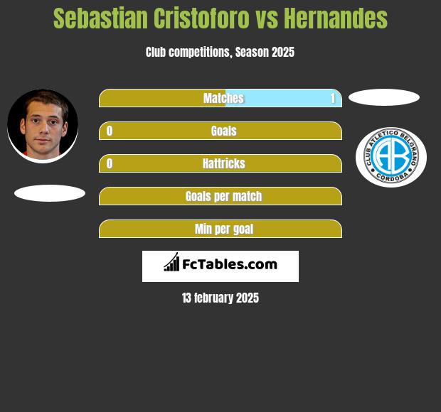 Sebastian Cristoforo vs Hernandes h2h player stats