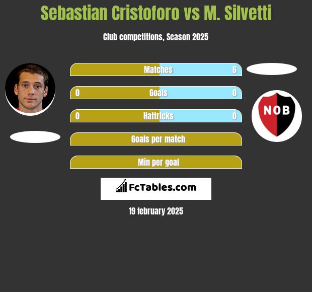 Sebastian Cristoforo vs M. Silvetti h2h player stats