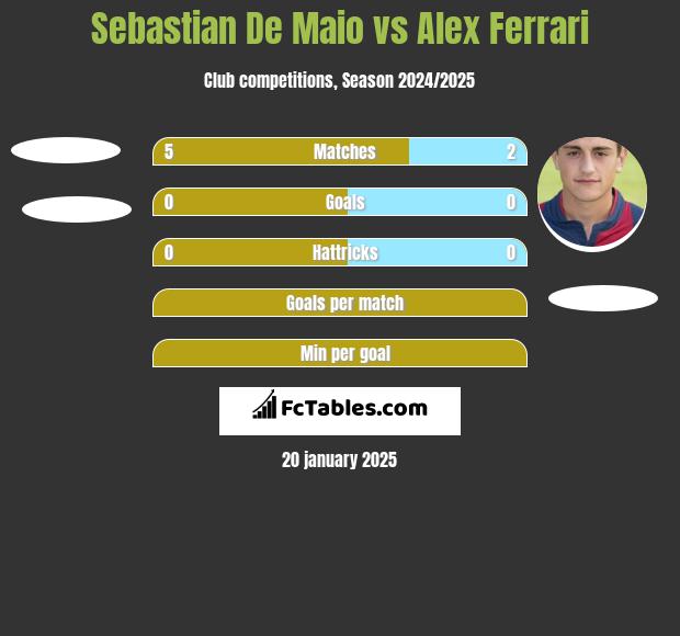 Sebastian De Maio vs Alex Ferrari h2h player stats