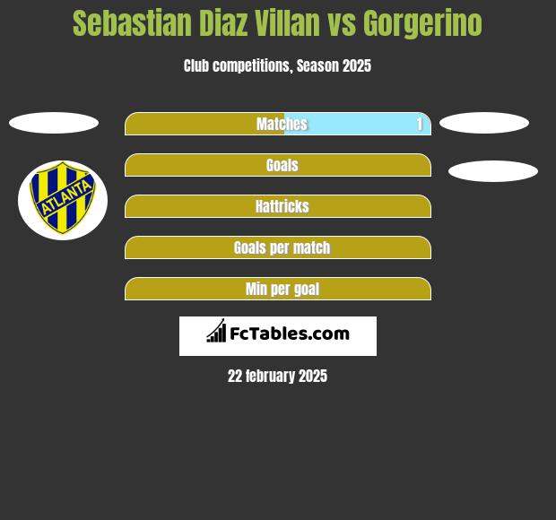 Sebastian Diaz Villan vs Gorgerino h2h player stats