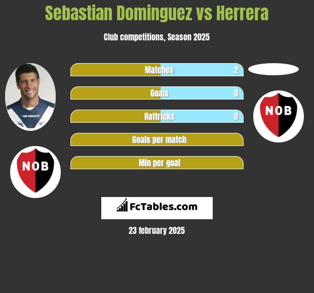 Sebastian Dominguez vs Herrera h2h player stats