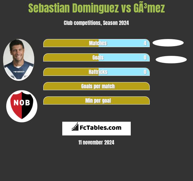 Sebastian Dominguez vs GÃ³mez h2h player stats