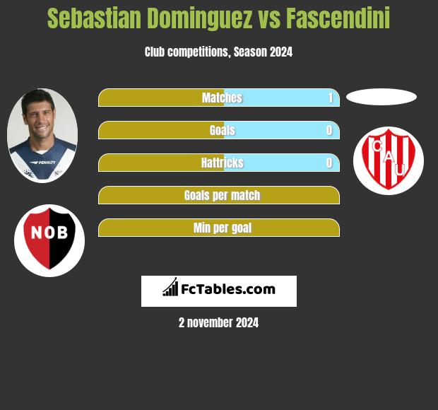 Sebastian Dominguez vs Fascendini h2h player stats