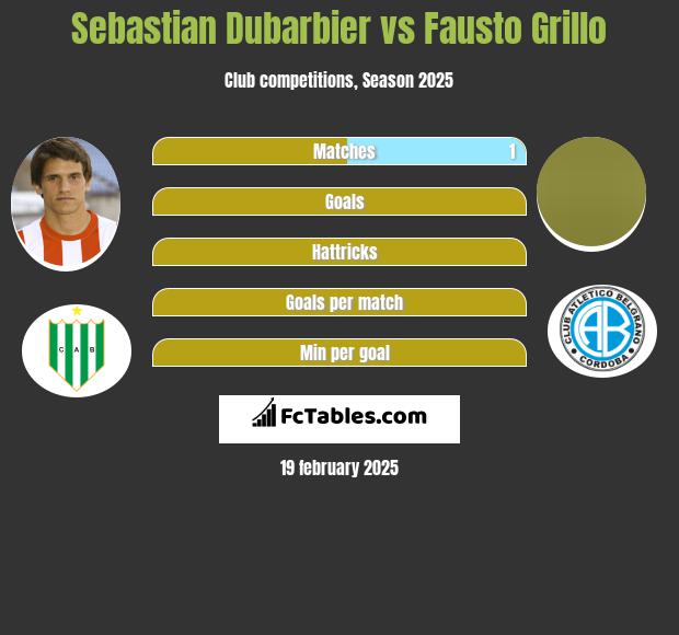 Sebastian Dubarbier vs Fausto Grillo h2h player stats