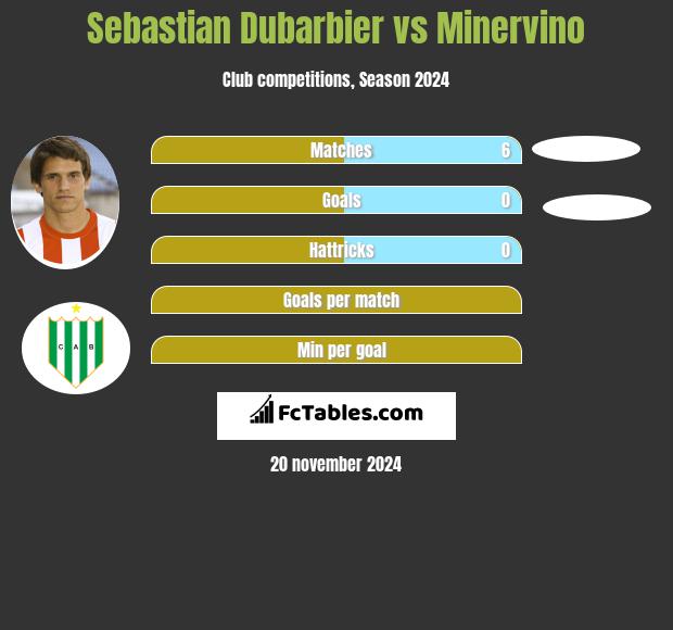 Sebastian Dubarbier vs Minervino h2h player stats