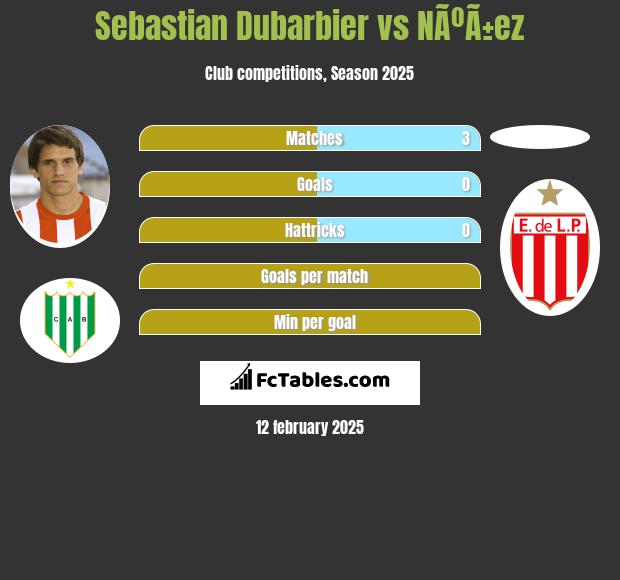 Sebastian Dubarbier vs NÃºÃ±ez h2h player stats