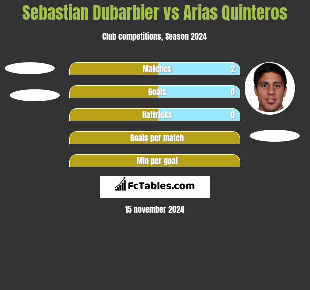 Sebastian Dubarbier vs Arias Quinteros h2h player stats