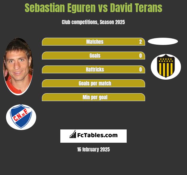 Sebastian Eguren vs David Terans h2h player stats