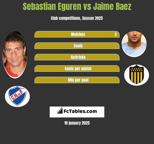 Sebastian Eguren vs Jaime Baez h2h player stats