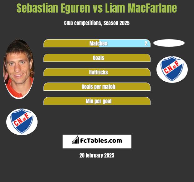 Sebastian Eguren vs Liam MacFarlane h2h player stats