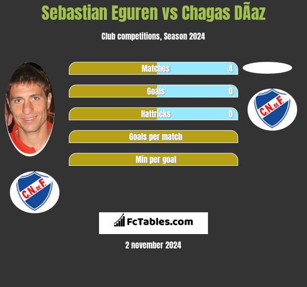 Sebastian Eguren vs Chagas DÃ­az h2h player stats