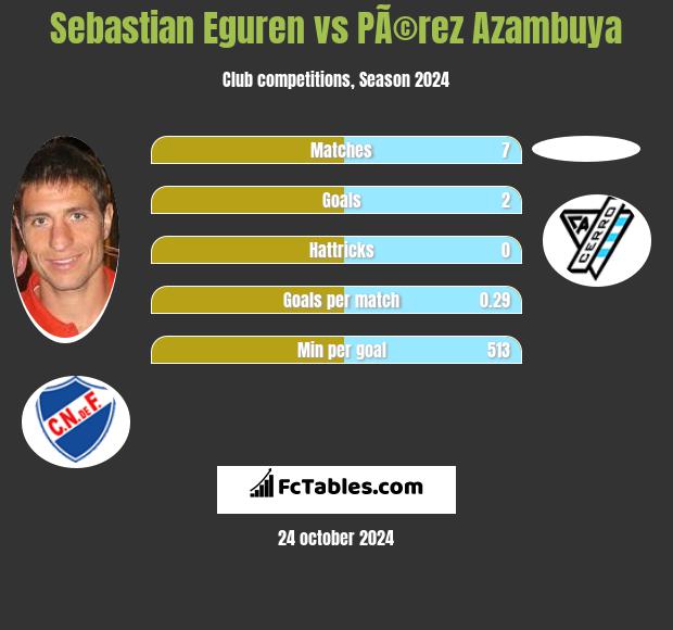 Sebastian Eguren vs PÃ©rez Azambuya h2h player stats