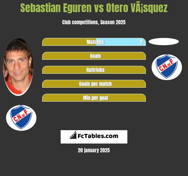 Sebastian Eguren vs Otero VÃ¡squez h2h player stats