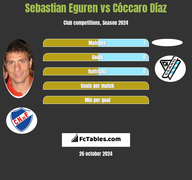 Sebastian Eguren vs Cóccaro Díaz h2h player stats