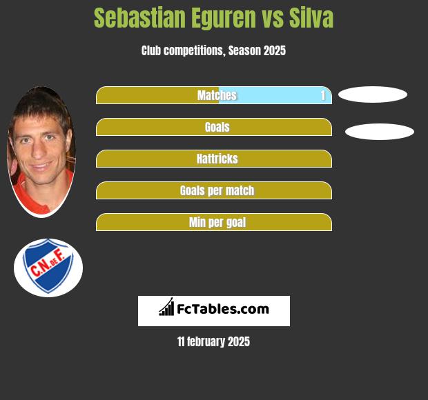 Sebastian Eguren vs Silva h2h player stats