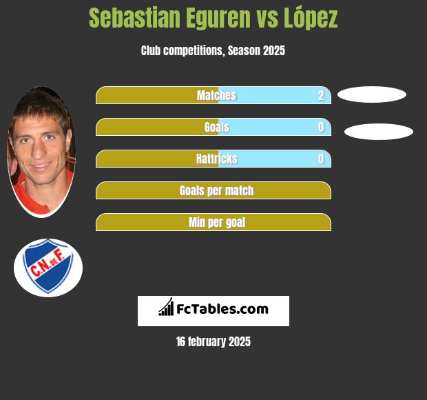 Sebastian Eguren vs López h2h player stats