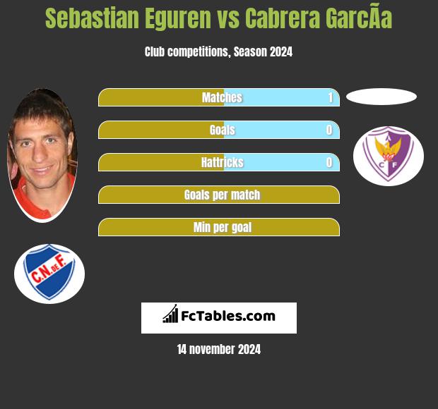 Sebastian Eguren vs Cabrera GarcÃ­a h2h player stats