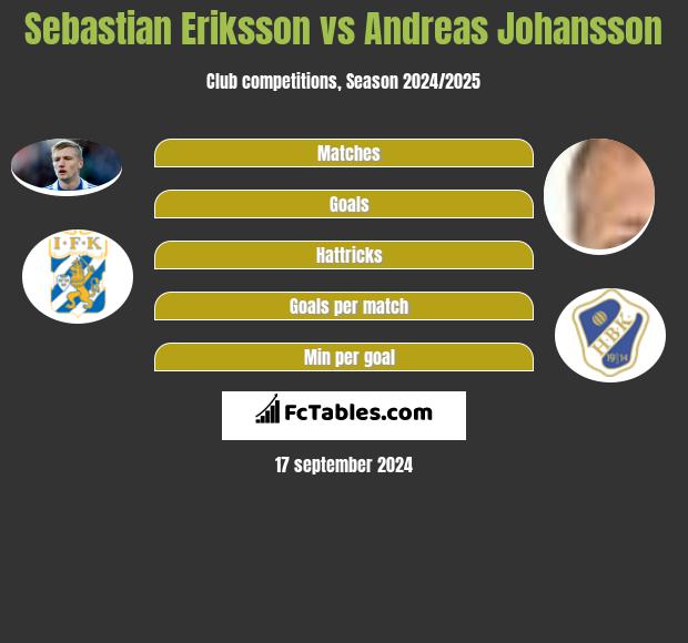 Sebastian Eriksson vs Andreas Johansson h2h player stats