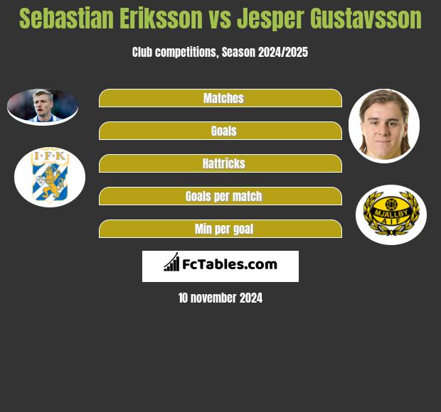 Sebastian Eriksson vs Jesper Gustavsson h2h player stats