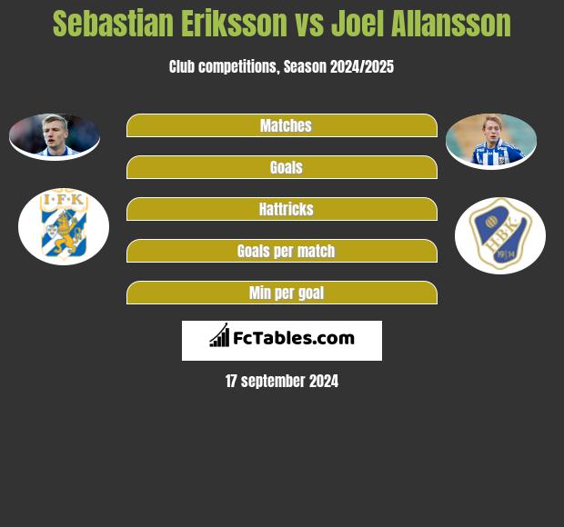 Sebastian Eriksson vs Joel Allansson h2h player stats