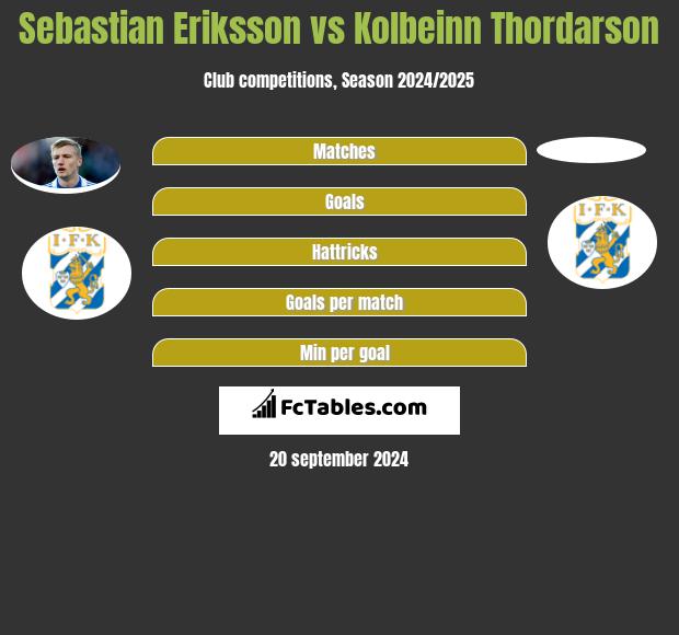 Sebastian Eriksson vs Kolbeinn Thordarson h2h player stats