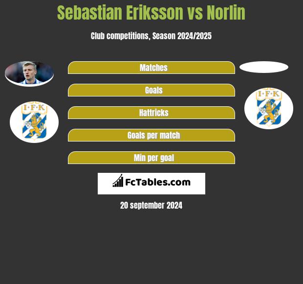 Sebastian Eriksson vs Norlin h2h player stats