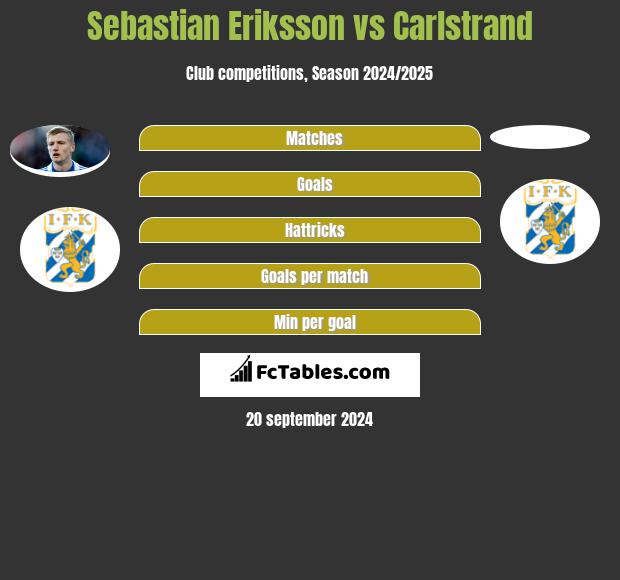 Sebastian Eriksson vs Carlstrand h2h player stats