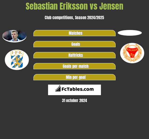 Sebastian Eriksson vs Jensen h2h player stats