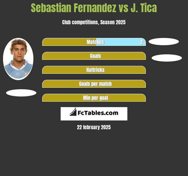 Sebastian Fernandez vs J. Tica h2h player stats