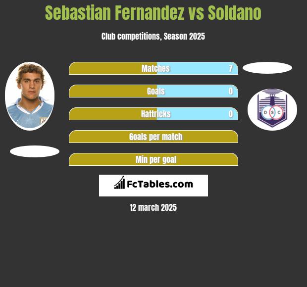 Sebastian Fernandez vs Soldano h2h player stats