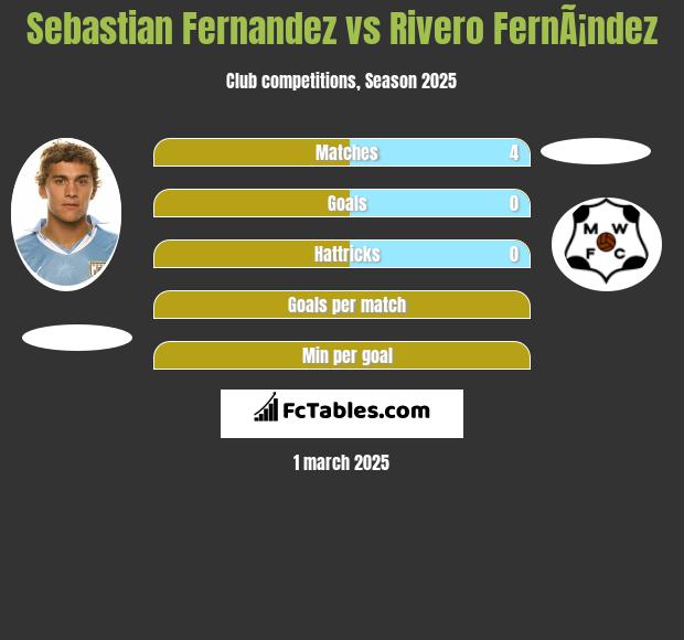 Sebastian Fernandez vs Rivero FernÃ¡ndez h2h player stats