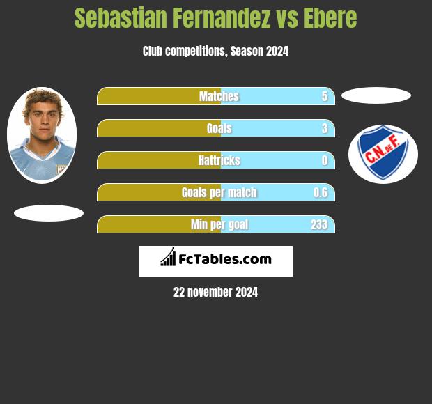 Sebastian Fernandez vs Ebere h2h player stats