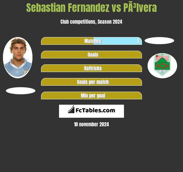 Sebastian Fernandez vs PÃ³lvera h2h player stats