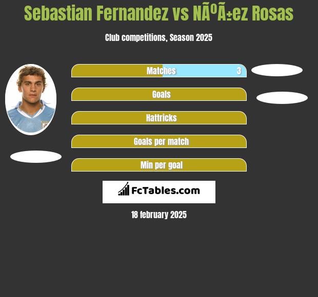 Sebastian Fernandez vs NÃºÃ±ez Rosas h2h player stats