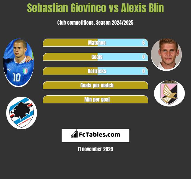 Sebastian Giovinco vs Alexis Blin h2h player stats