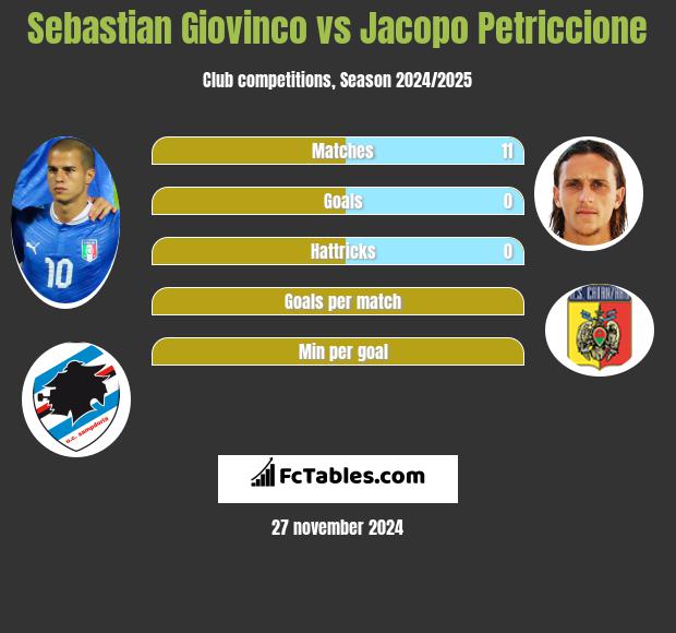 Sebastian Giovinco vs Jacopo Petriccione h2h player stats