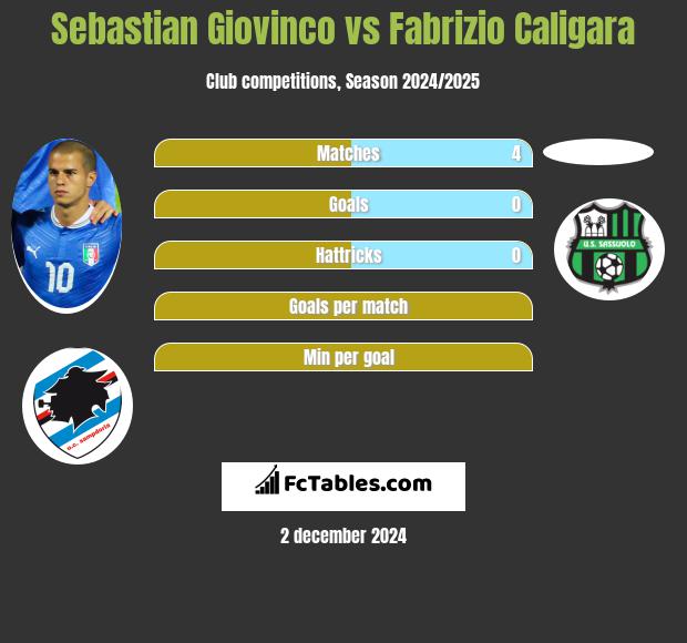 Sebastian Giovinco vs Fabrizio Caligara h2h player stats