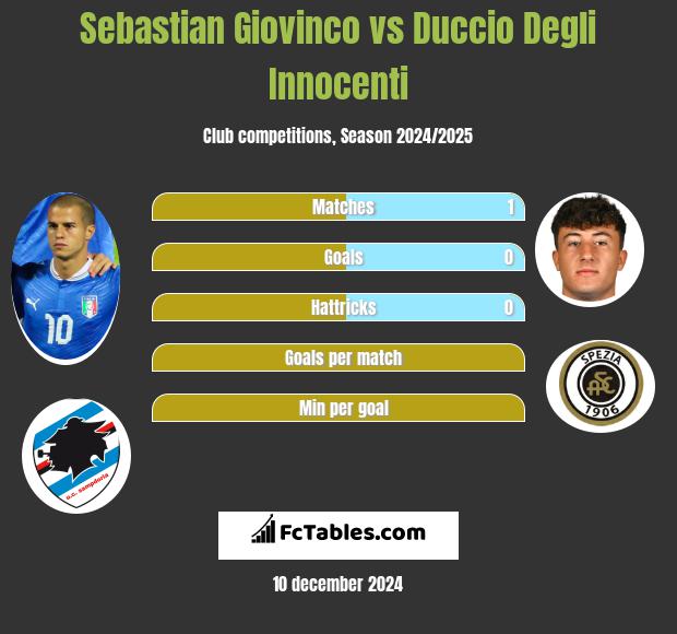 Sebastian Giovinco vs Duccio Degli Innocenti h2h player stats