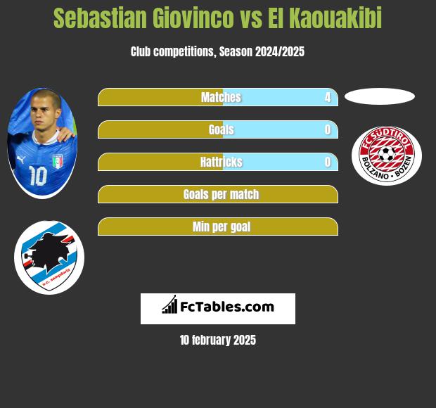 Sebastian Giovinco vs El Kaouakibi h2h player stats