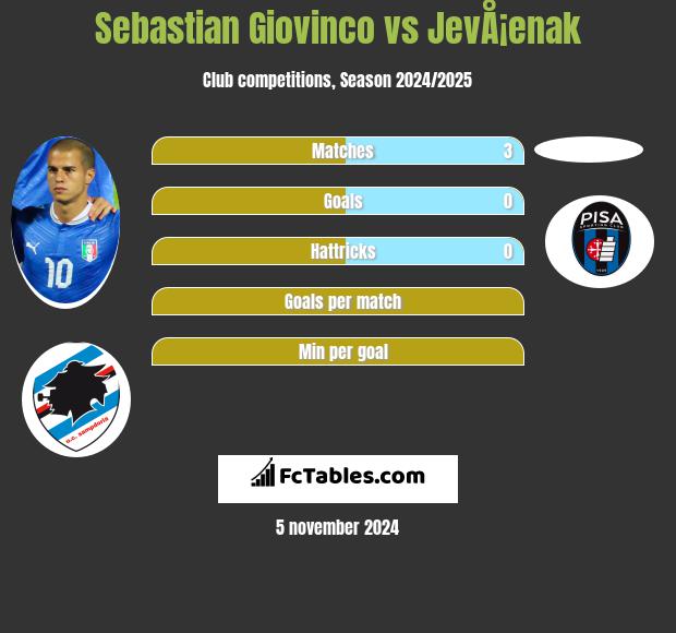 Sebastian Giovinco vs JevÅ¡enak h2h player stats