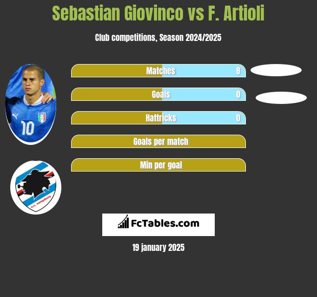 Sebastian Giovinco vs F. Artioli h2h player stats