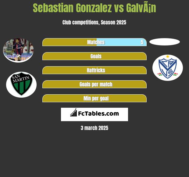 Sebastian Gonzalez vs GalvÃ¡n h2h player stats